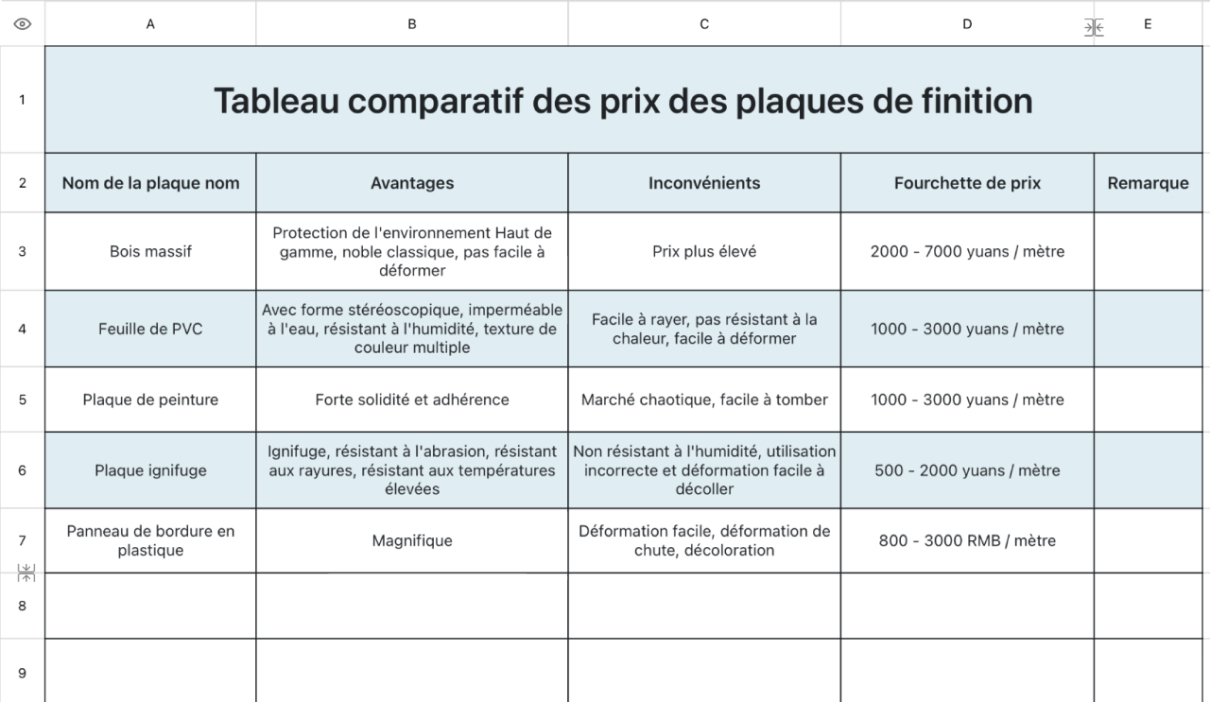 Tableau comparatif des prix des plaques de finition